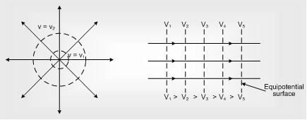 1681_Equipotential Surface or Lines.png